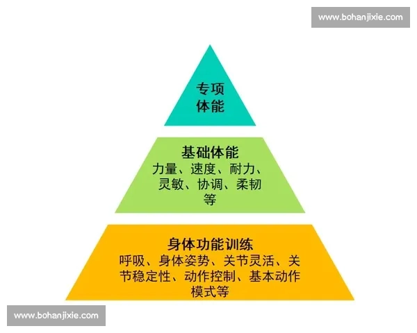 提升运动员综合实力与竞技水平的科学训练与比赛策略研究