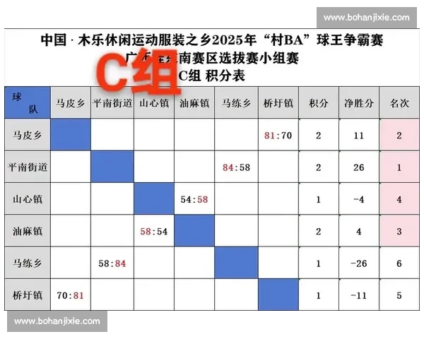 篮球比赛单循环赛制优化与公平性分析：提升赛事竞争力与观赏性的策略探讨