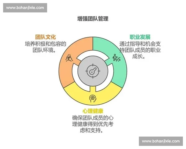 电竞阵容优化策略分析提升团队协作与竞技表现的关键因素 电竞阵容优化策略分析提升团队协作与竞技表现的关键因素